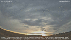 time-lapse clip preview April 21 Sunset