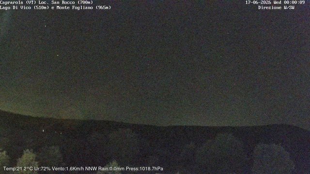 time-lapse frame, Caprarola San Rocco webcam