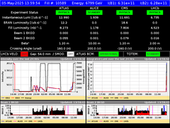 view from LHC Operation on 2025-05-05