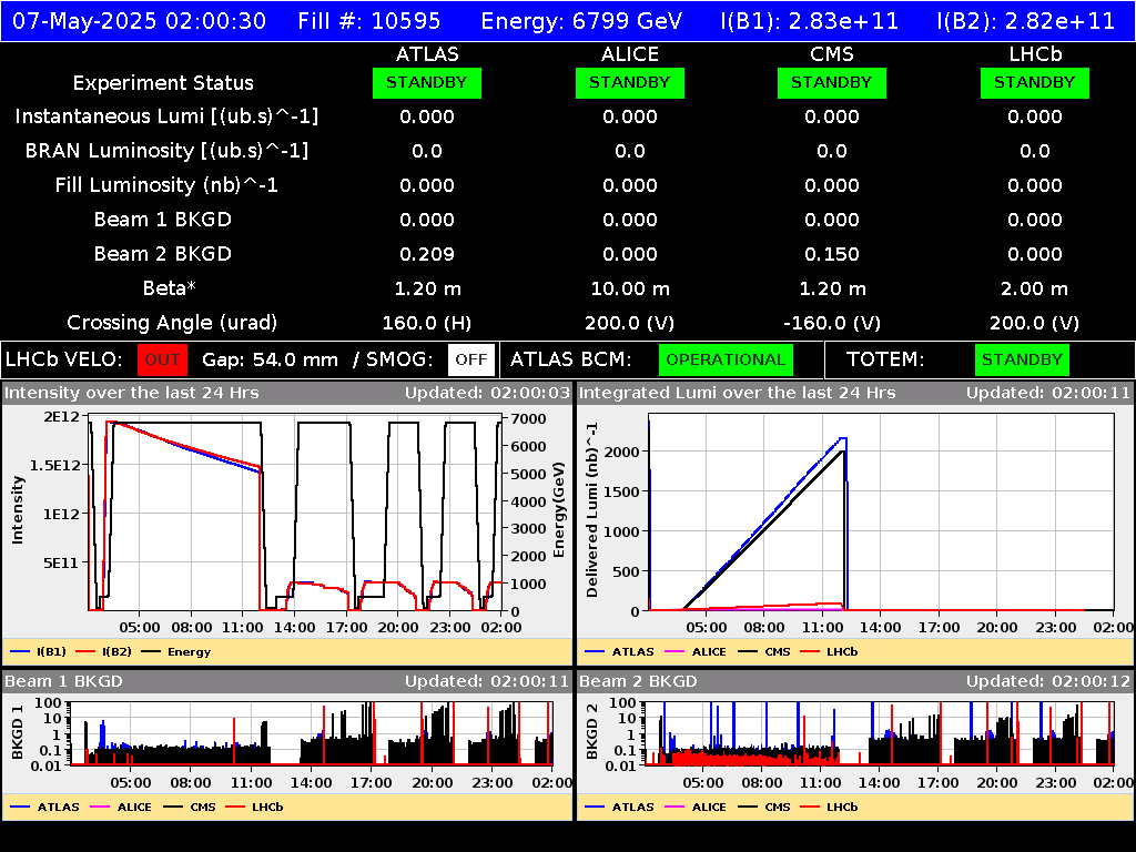time-lapse frame, LHC Operation webcam