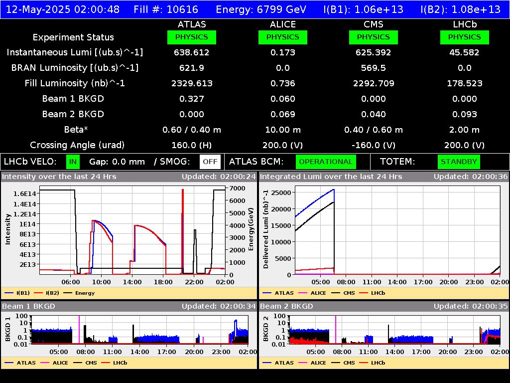 time-lapse frame, LHC Operation webcam