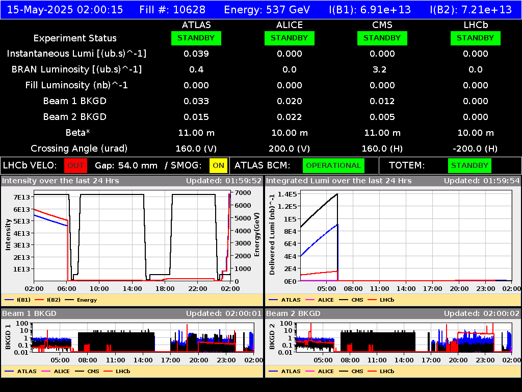 time-lapse frame, LHC Operation webcam