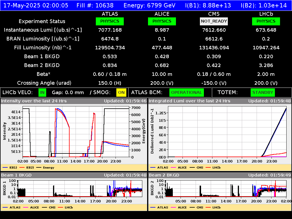 time-lapse frame, LHC Operation webcam