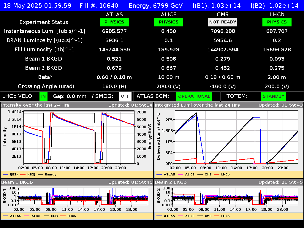 time-lapse frame, LHC Operation webcam