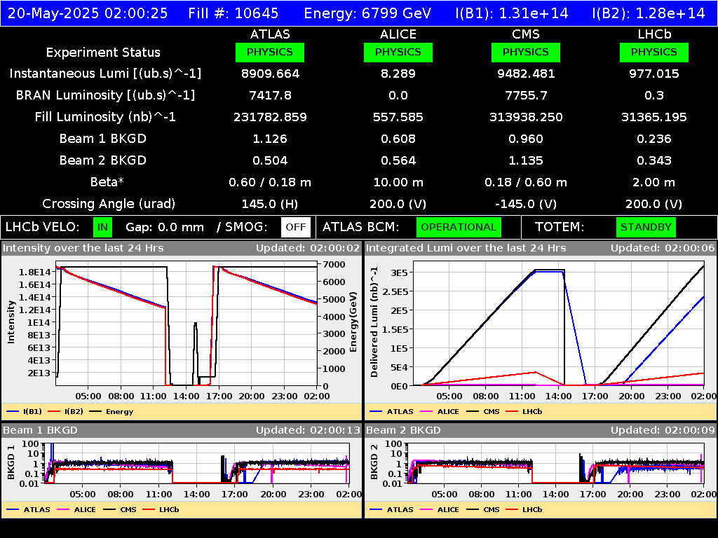 time-lapse frame, LHC Operation webcam