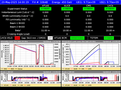 view from LHC Operation on 2025-05-20