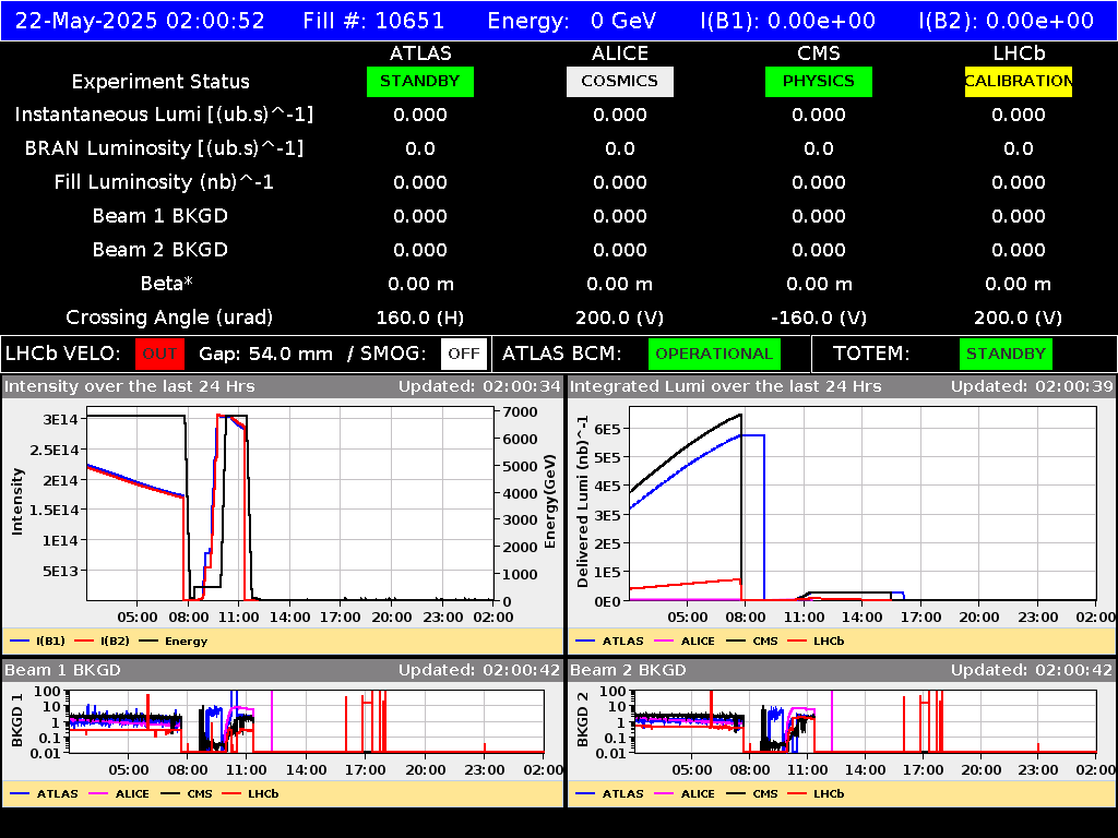 time-lapse frame, LHC Operation webcam
