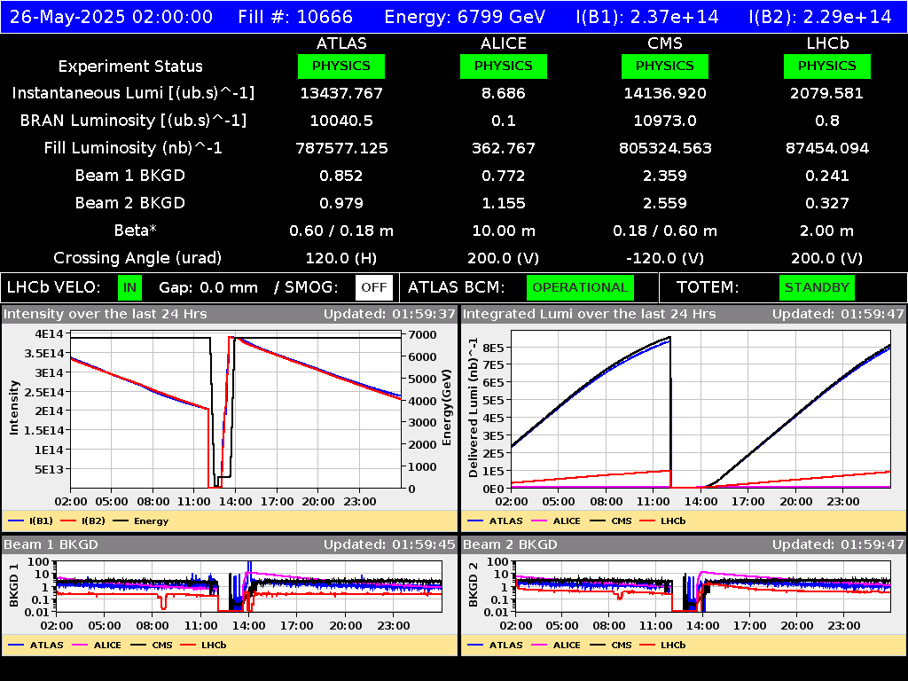 time-lapse frame, LHC Operation webcam
