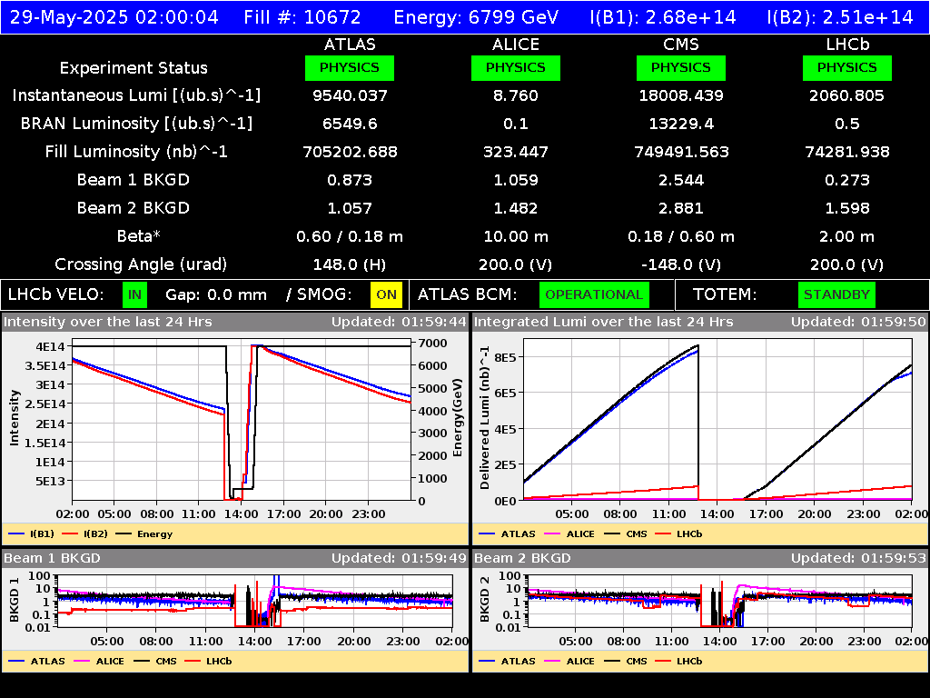 time-lapse frame, LHC Operation webcam