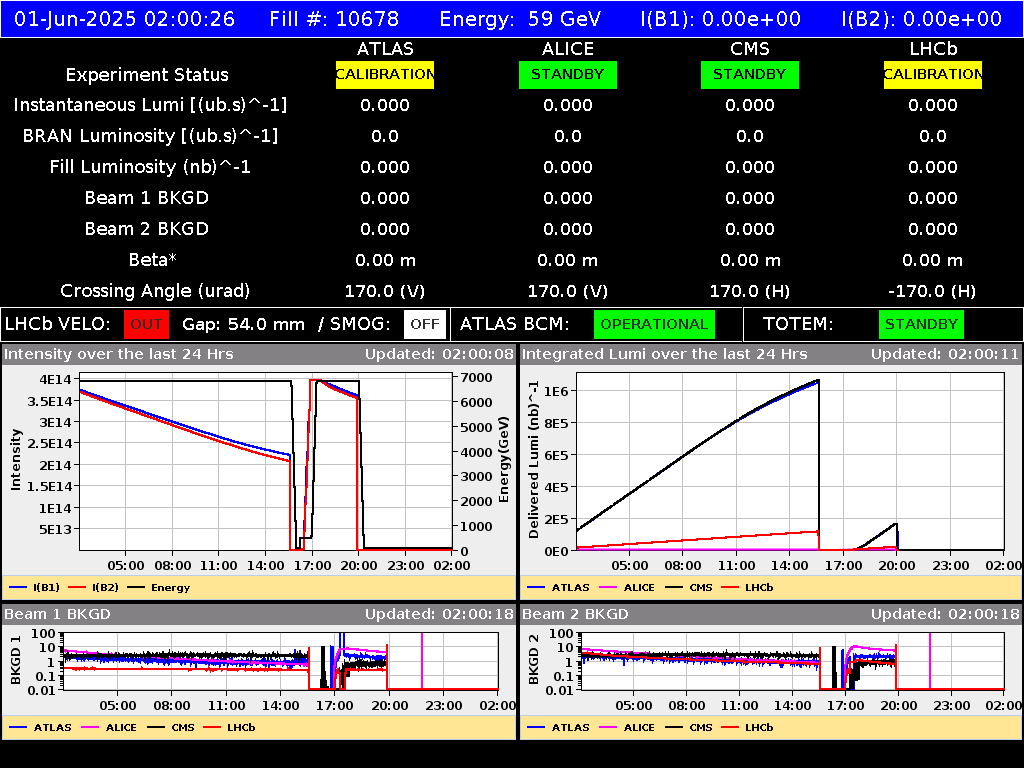 time-lapse frame, LHC Operation webcam