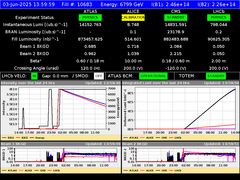 view from LHC Operation on 2025-06-03