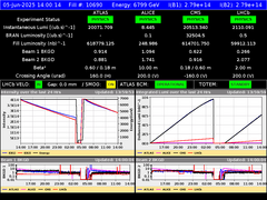 view from LHC Operation on 2025-06-05