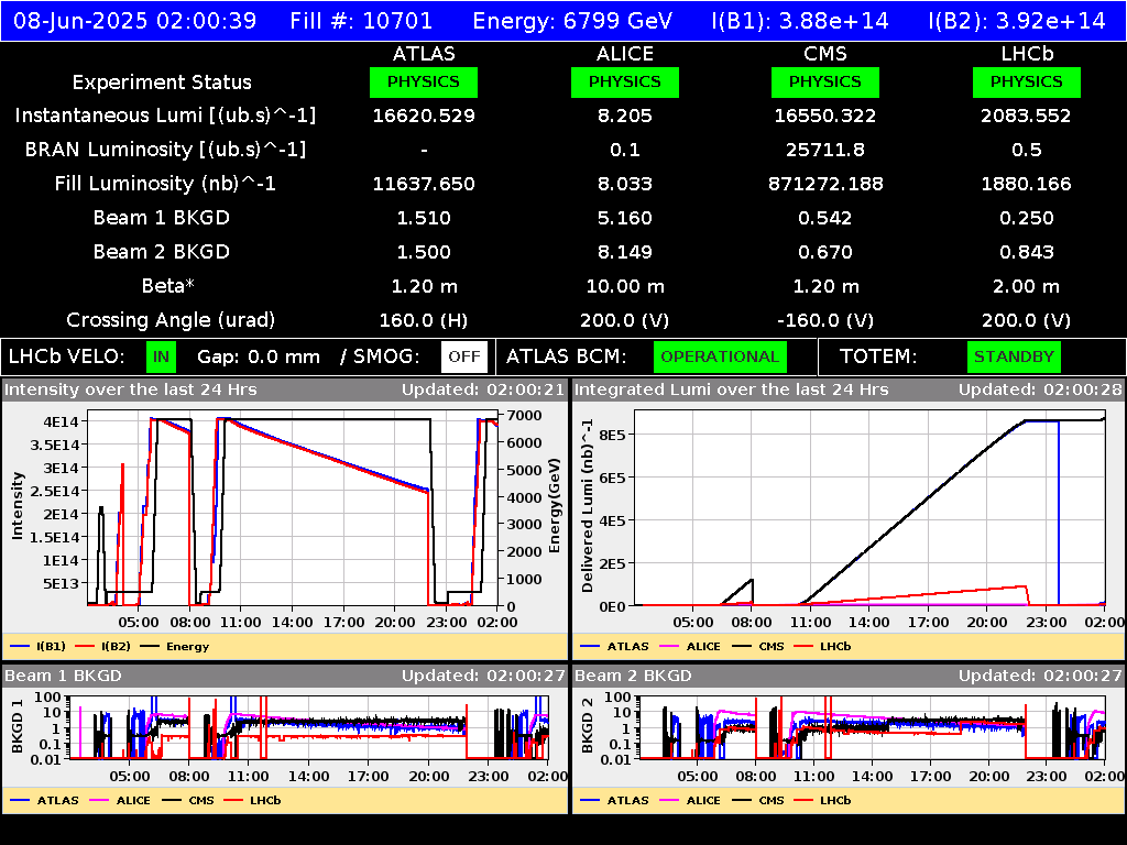time-lapse frame, LHC Operation webcam