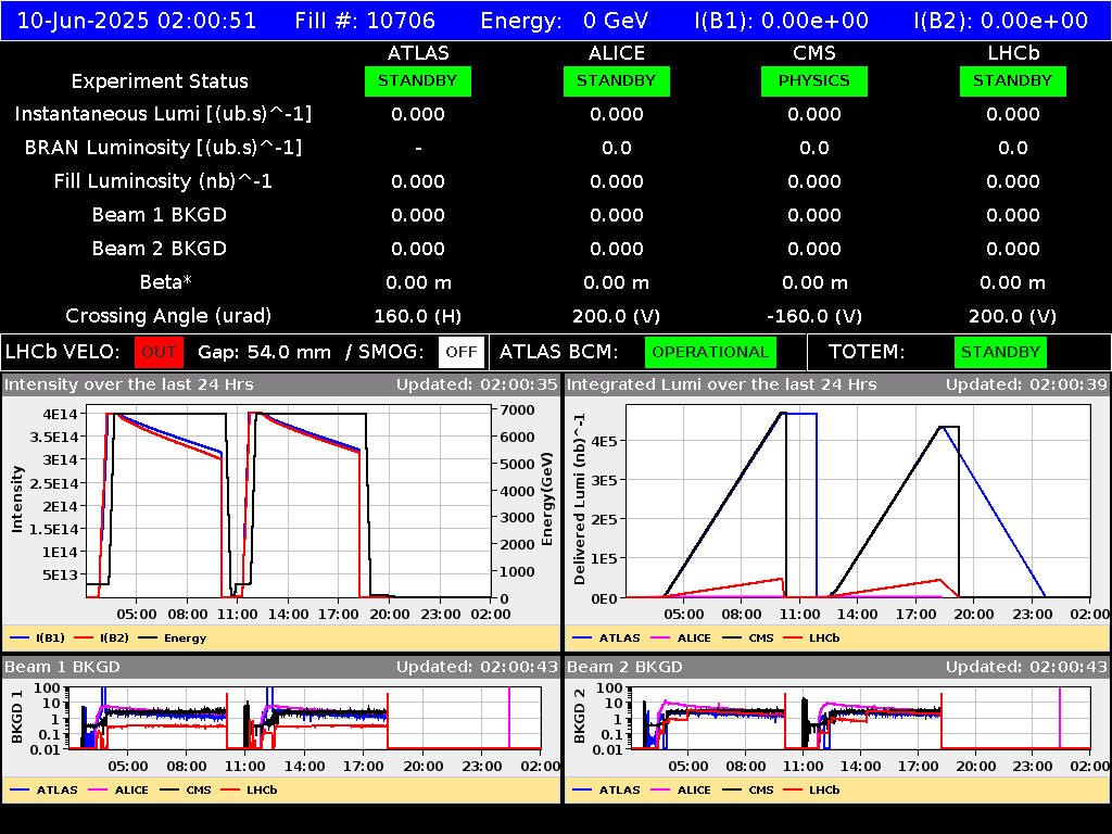 time-lapse frame, LHC Operation webcam