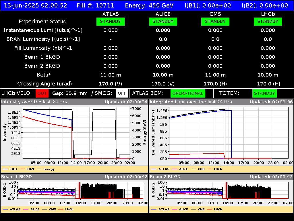 time-lapse frame, LHC Operation webcam