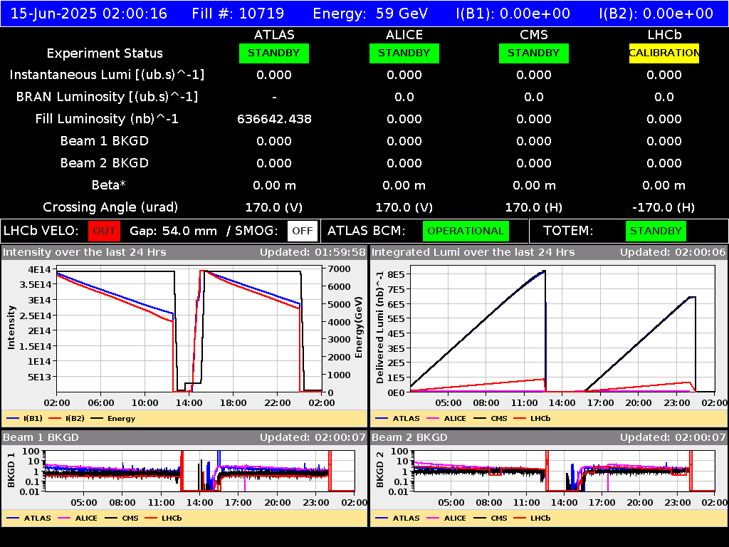 time-lapse frame, LHC Operation webcam