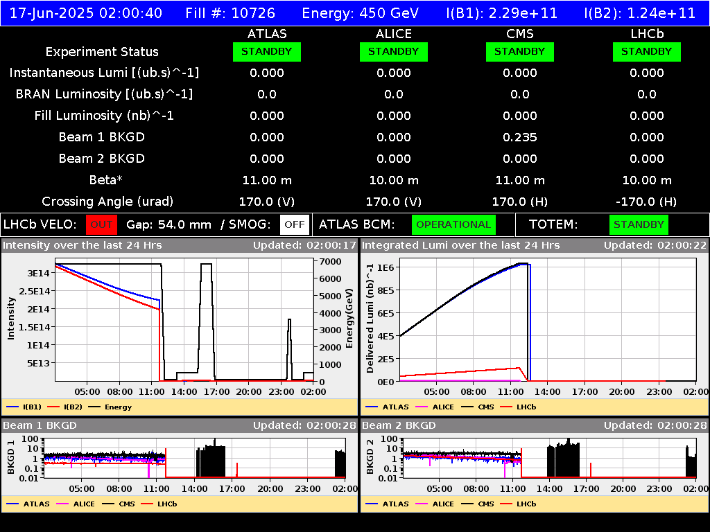time-lapse frame, LHC Operation webcam
