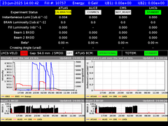 view from LHC Operation on 2025-06-23