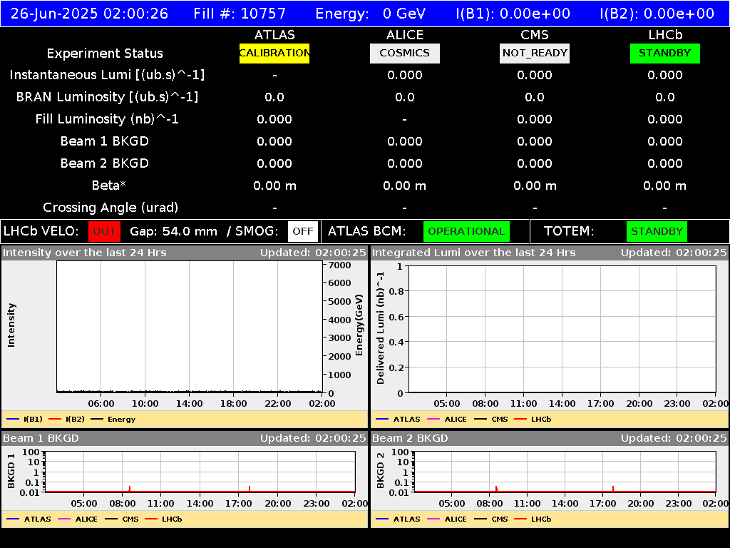 time-lapse frame, LHC Operation webcam