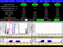 view from LHC Operation on 2025-06-30