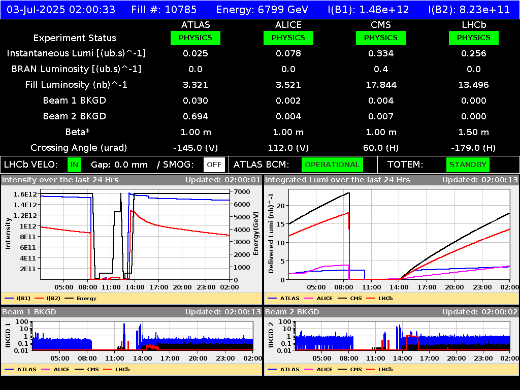 time-lapse frame, LHC Operation webcam