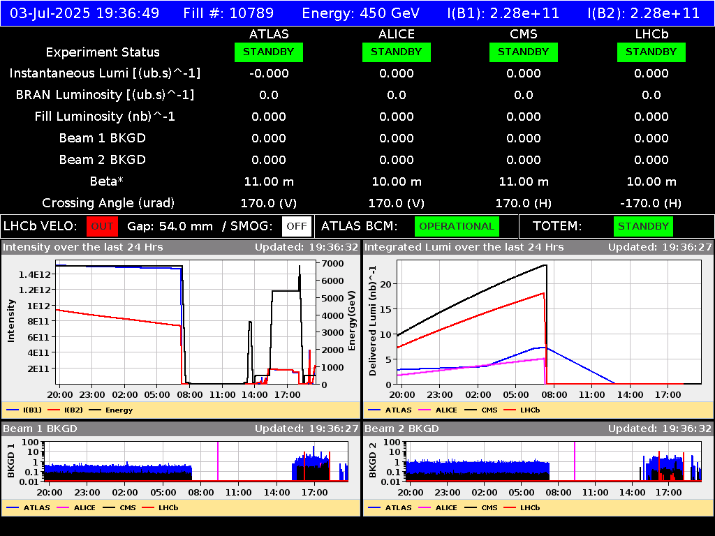 time-lapse frame, LHC Operation webcam