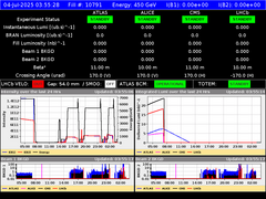 view from LHC Operation on 2025-07-04