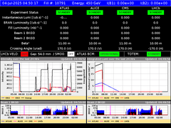 view from LHC Operation on 2025-07-04