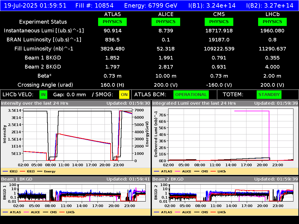 time-lapse frame, LHC Operation webcam