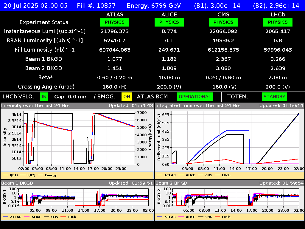 time-lapse frame, LHC Operation webcam
