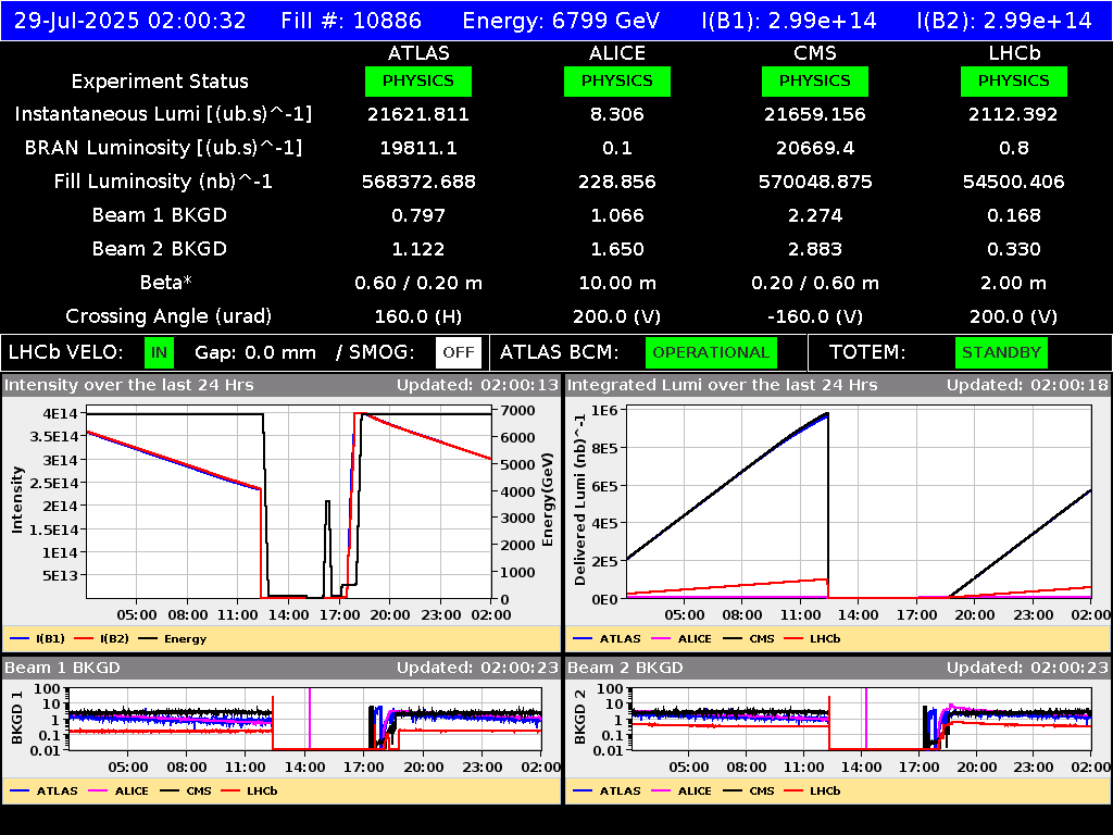 time-lapse frame, LHC Operation webcam
