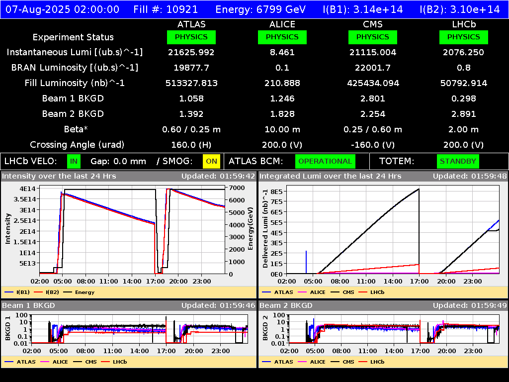 time-lapse frame, LHC Operation webcam