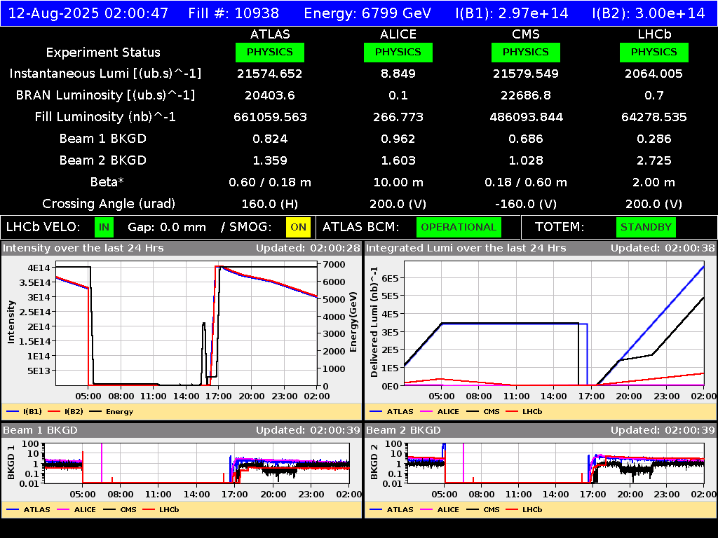 time-lapse frame, LHC Operation webcam