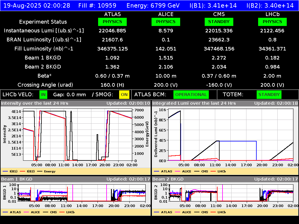 time-lapse frame, LHC Operation webcam