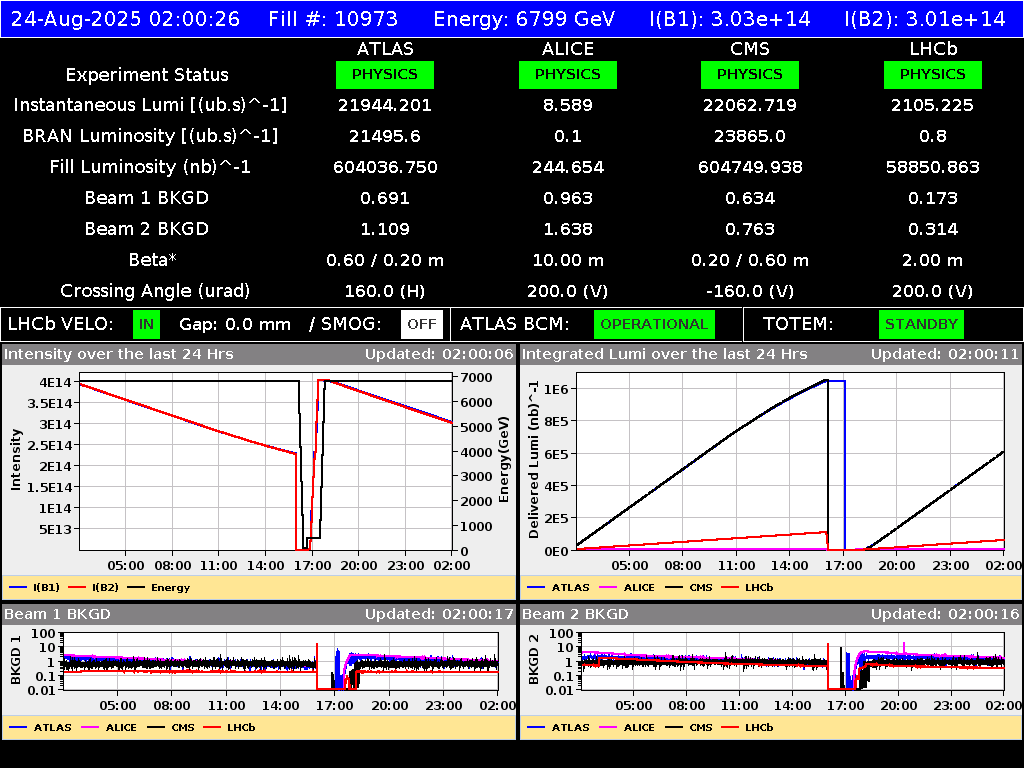 time-lapse frame, LHC Operation webcam