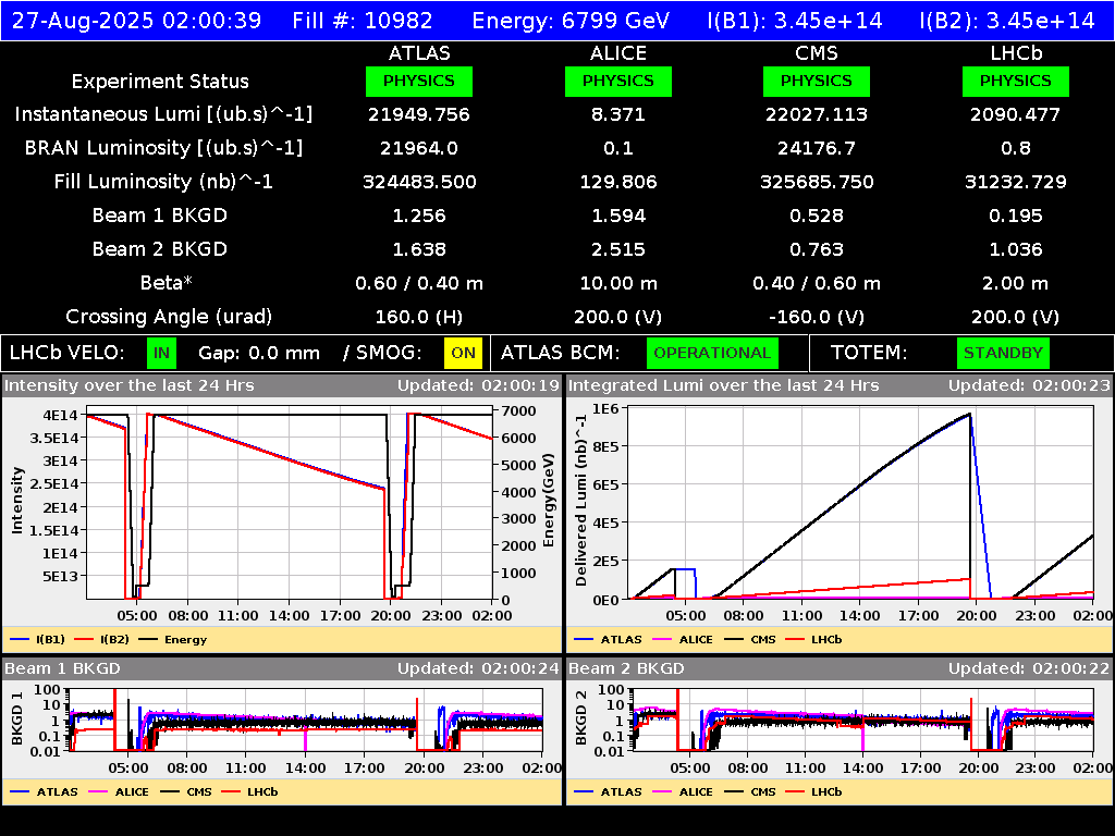 time-lapse frame, LHC Operation webcam