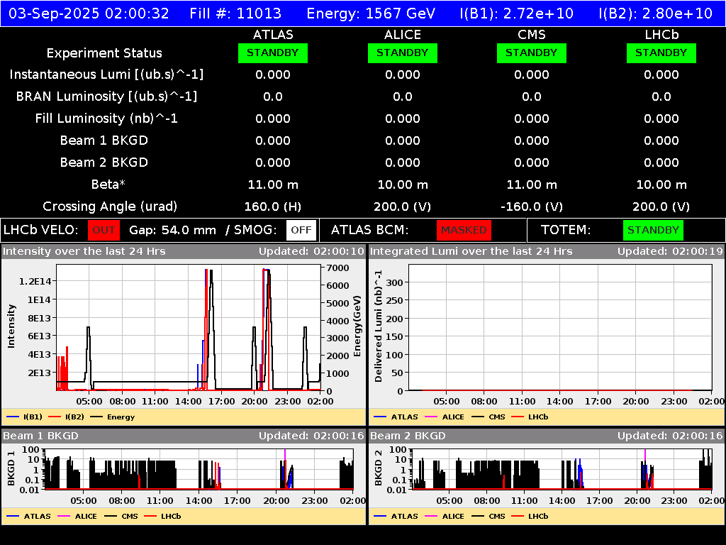 time-lapse frame, LHC Operation webcam