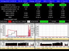 view from LHC Operation on 2025-09-04