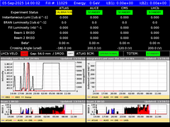 view from LHC Operation on 2025-09-05