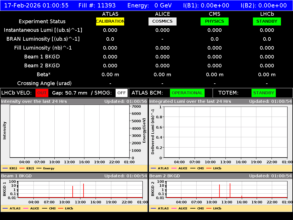 time-lapse frame, LHC Operation webcam
