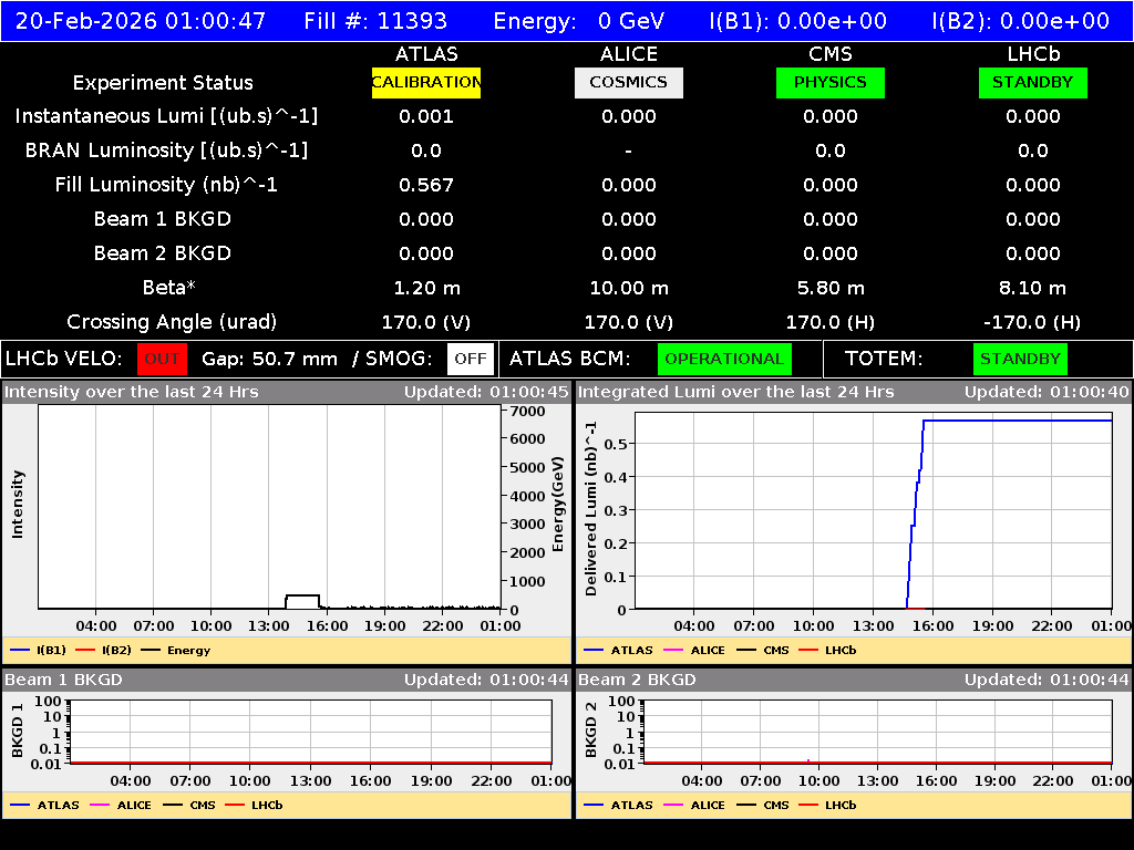time-lapse frame, LHC Operation webcam
