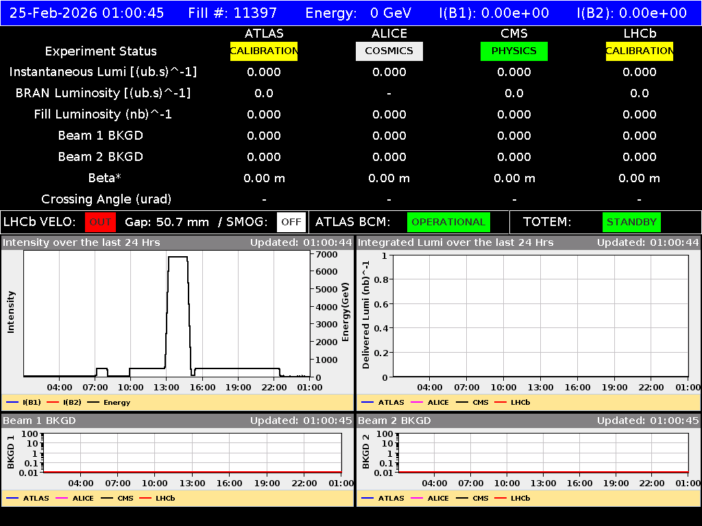 time-lapse frame, LHC Operation webcam