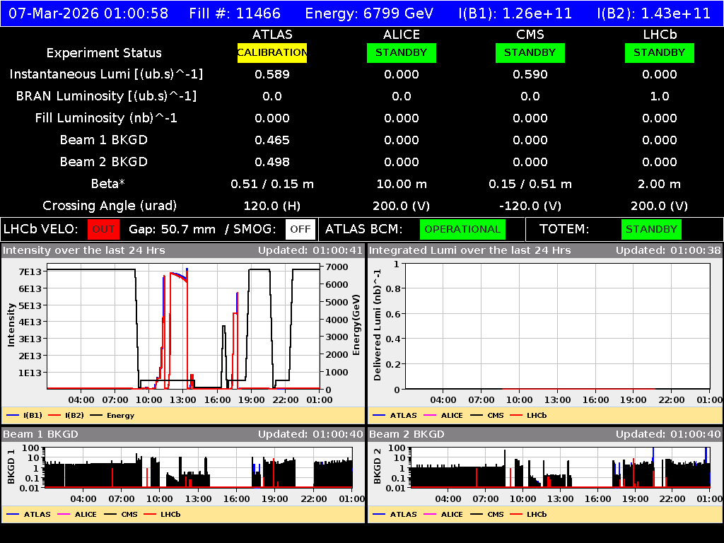 time-lapse frame, LHC Operation webcam