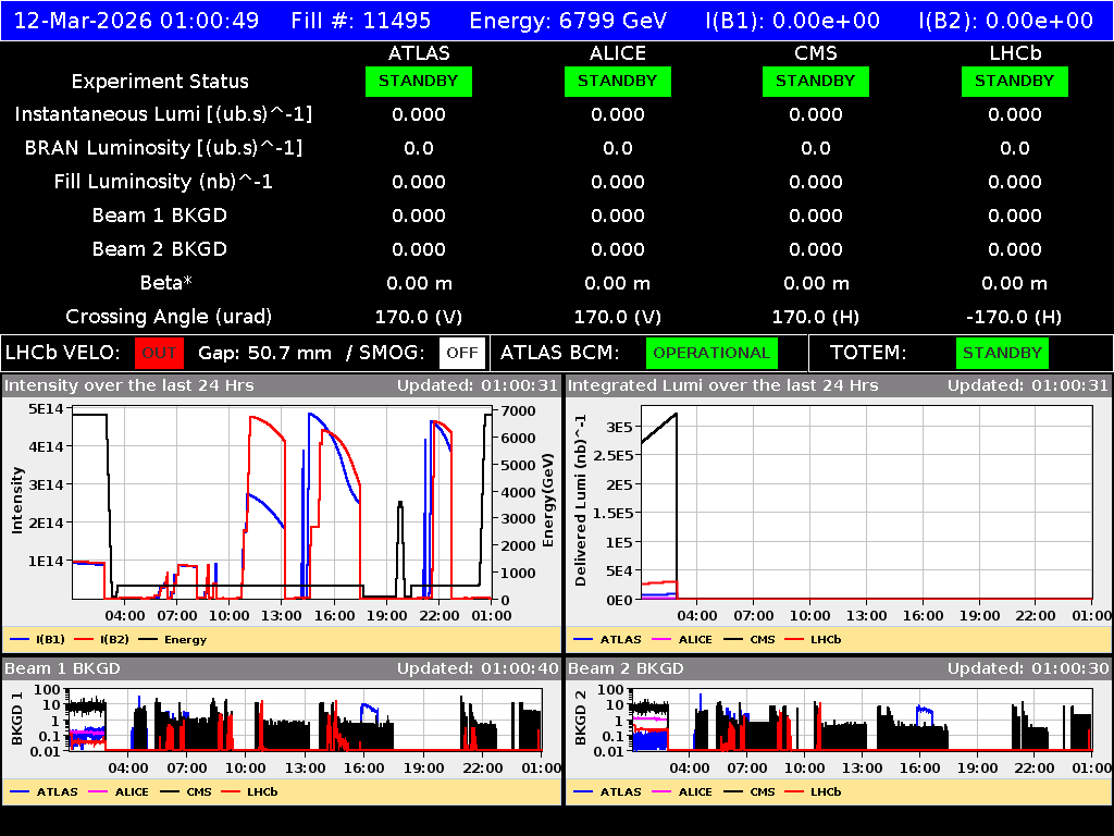 time-lapse frame, LHC Operation webcam