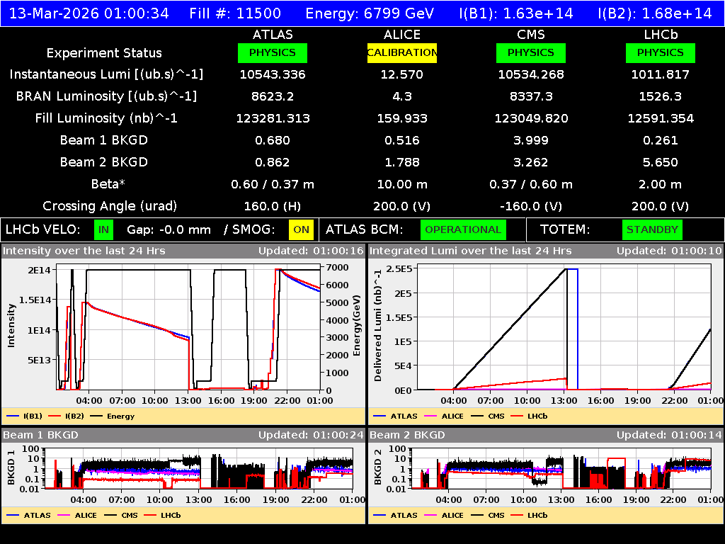 time-lapse frame, LHC Operation webcam
