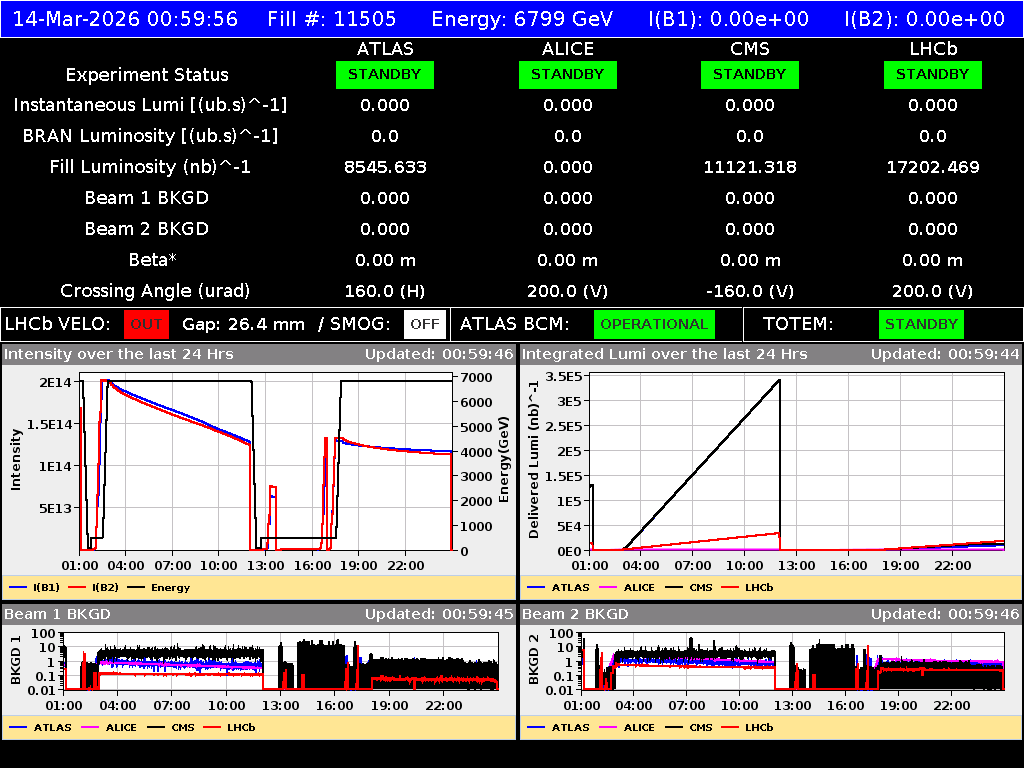 time-lapse frame, LHC Operation webcam