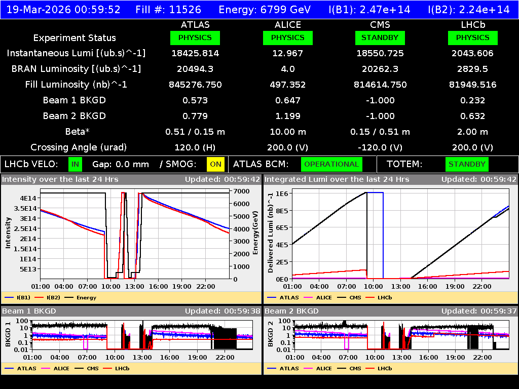 time-lapse frame, LHC Operation webcam