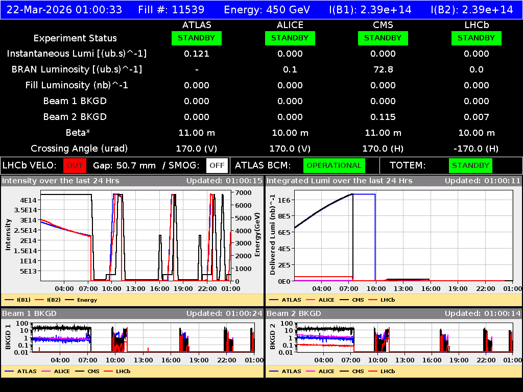 time-lapse frame, LHC Operation webcam