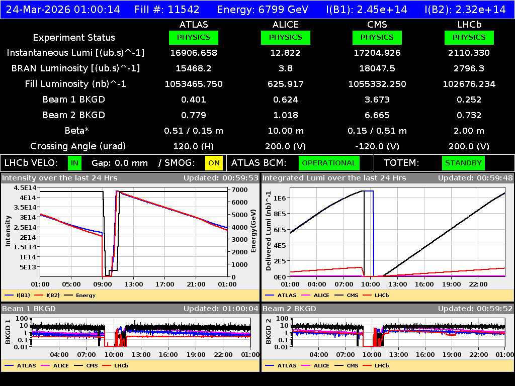 time-lapse frame, LHC Operation webcam