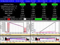 view from LHC Operation on 2026-03-30